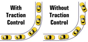Traction control preventing wheelslip when going round a corner