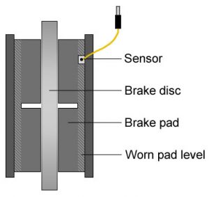 Worn / low brake pads warning light meaning