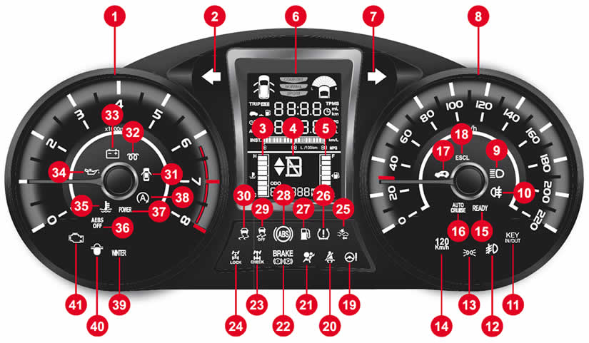 SsangYong Tivoli Dashboard Warning Lights