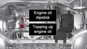Alfa Romeo MiTo Engine Oil Dipstick and Oil Fill Cap Fluid Reservoir