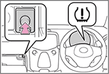 Toyota AYGO Tyre Pressure Reset Button Location