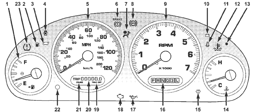 Chrysler Voyager Dashboard Warning Lights