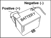 Disconnect the Suzuki Vitara negative battery terminal