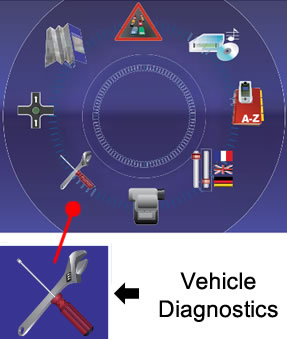 Citroën Dispatch Mk 2 tyre pressure reset