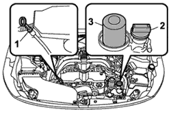 Checking engine oil level on your Subaru Outback