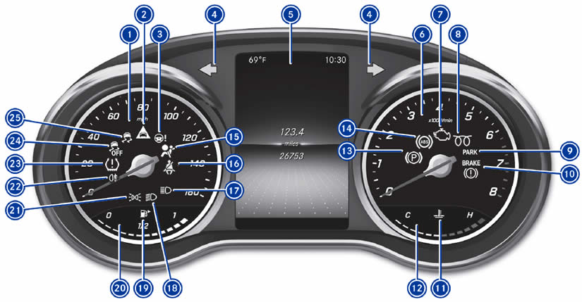 Mercedes-Benz C-Class Dashboard Warning Lights