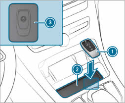 Mercedes-Benz C-Class Smart Key Slot