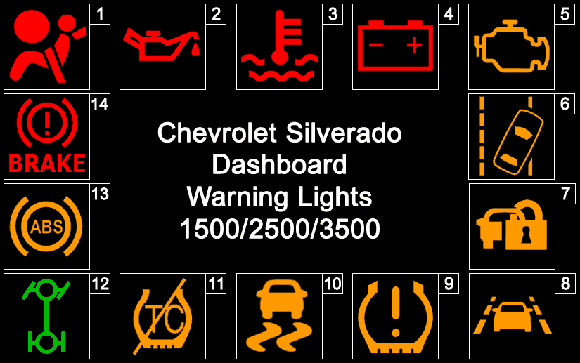 Chevrolet Silverado Dashboard Warning Lights
