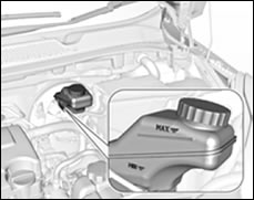 Vauxhall Adam Brake Fluid Tank Location