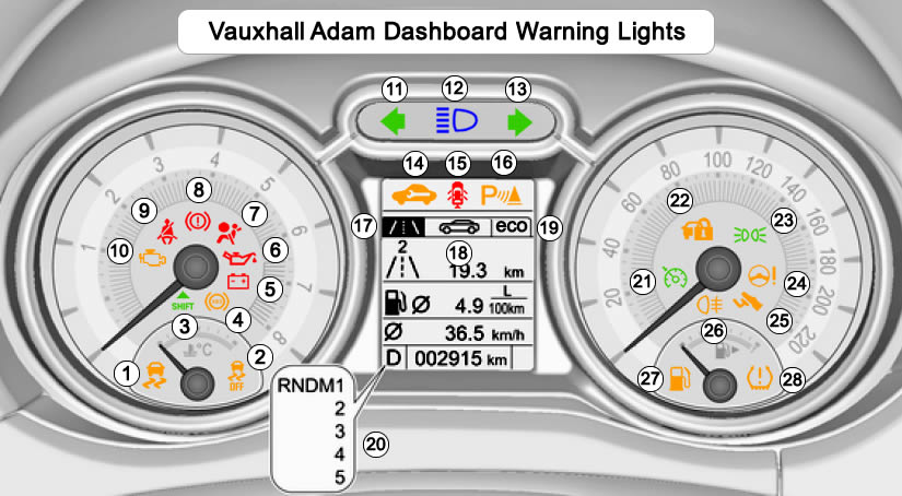 Vauxhall Adam Warning Lights - DASH-LIGHTS.COM