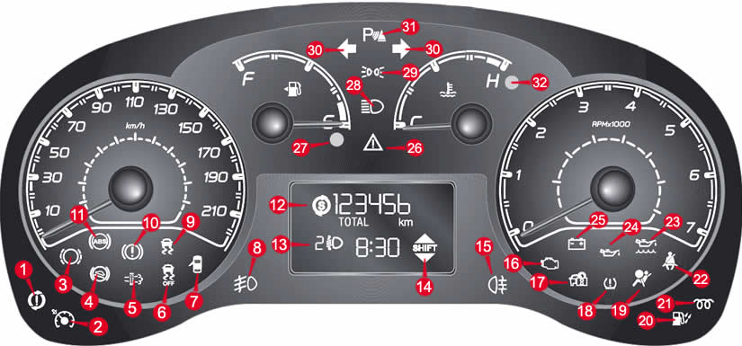 Fiat Doblò Dashboard Warning Lights