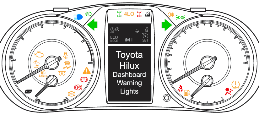 tag på sightseeing Uluru Uforudsete omstændigheder Toyota Hilux Dashboard Warning Lights - DASH-LIGHTS.COM