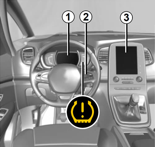 How to reset the Renault Scenic / Grand Scenic tyre pressure system