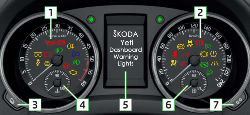 Škoda Yeti Dashboard Warning Lights