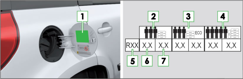 Škoda Yeti Tyre Pressure Label