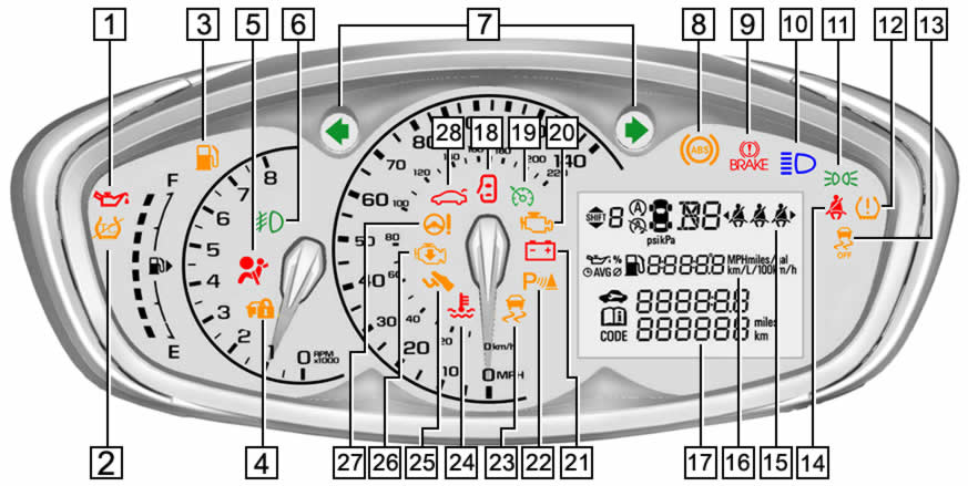 GM Dashboard Lights Meaning