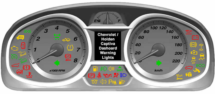 Chevrolet Captiva Holden Captiva Dash Warning Lights Dash Lightscom