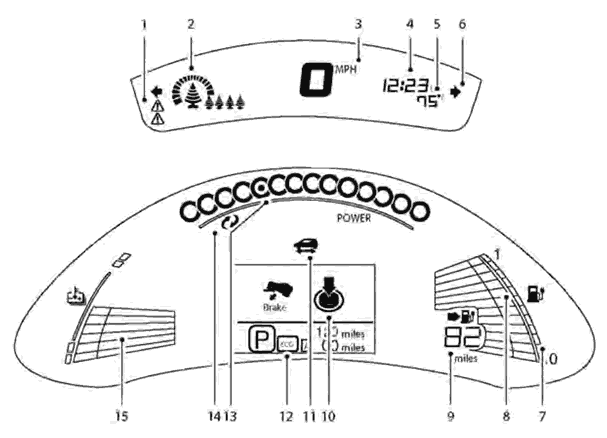 First generation Nissan Leaf dashboard explained.