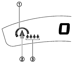 First generation Nissan Leaf ECO indicator gauge