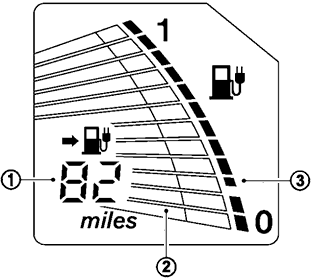 First generation Nissan Leaf battery charge, battery capacity and vehicle range meter