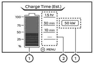 Second generation Nissan Leaf battery charge time screen