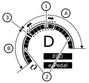 Second generation Nissan Leaf power meter