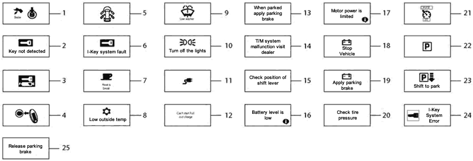 Warning lights and icons for the Nissan Leaf First generation