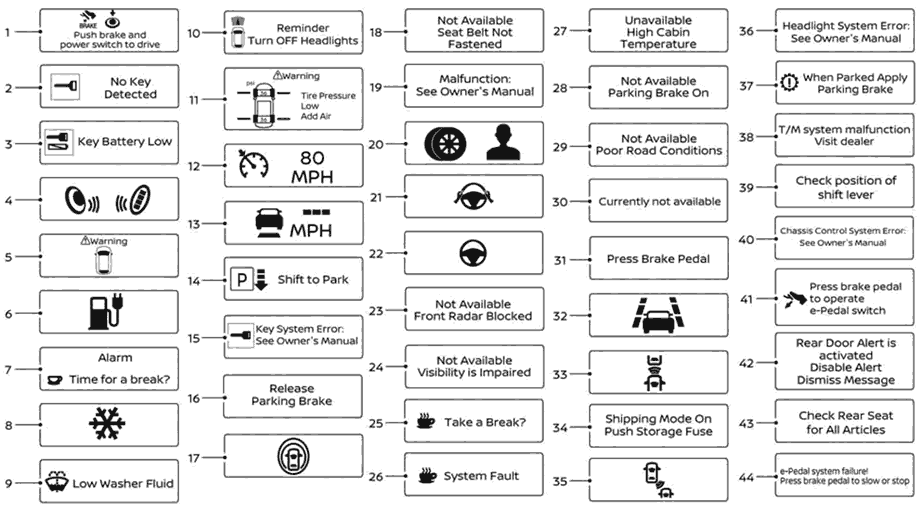 Warning lights and icons for the Nissan Leaf second generation