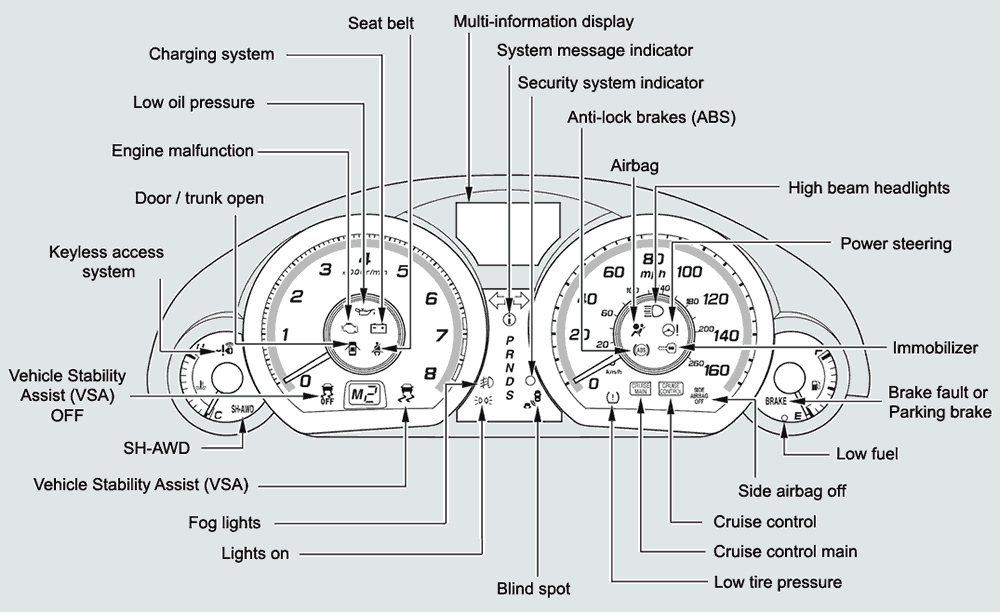 Acura TL Dashboard Warning Lights