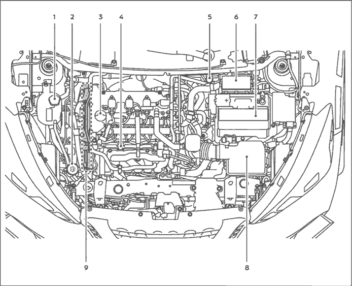 Nissan Kicks Engine Compartment Layout