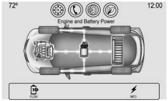 Chevy Malibu Hybrid Power Flow screen display