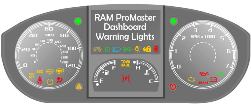 RAM ProMaster Dashboard Warning Lights