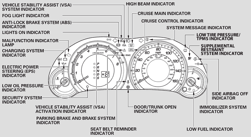 Acura Dashboard Symbols