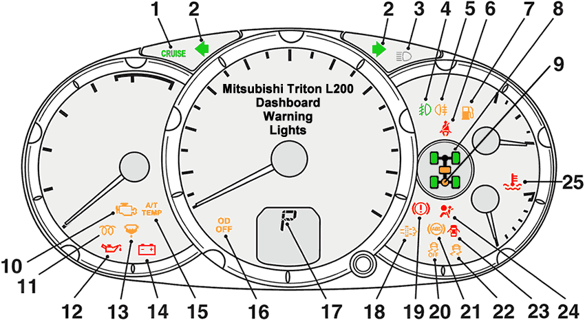 Mitsubishi Triton (L200) Dashboard Warning Lights