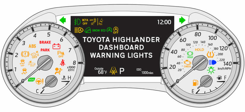 Toyota Highlander dashboard warning lights and symbols explained