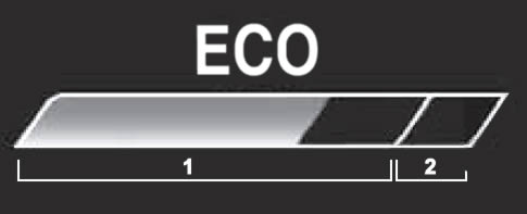 Toyota Highlander ECO Indicator