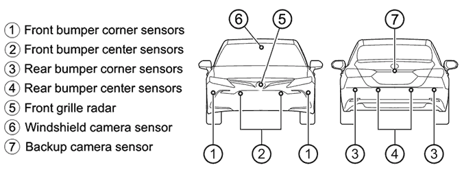 Toyota Camry camera, radar and sensors location diagram