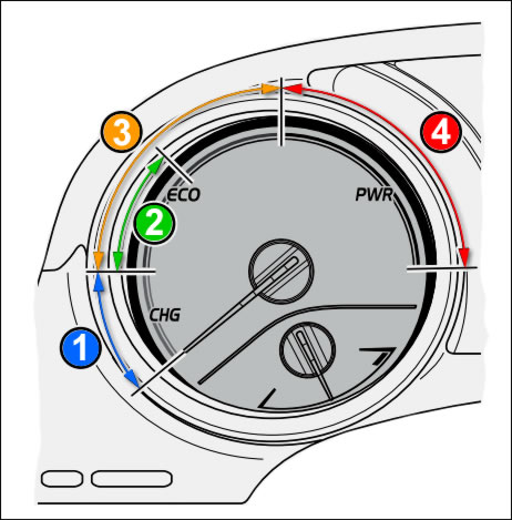 Toyota Camry Hybrid system indicator gauge