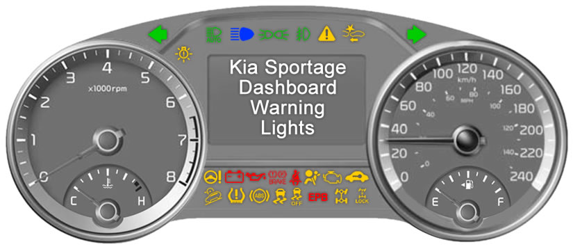 Kia Sportage Dashboard Warning Lights
