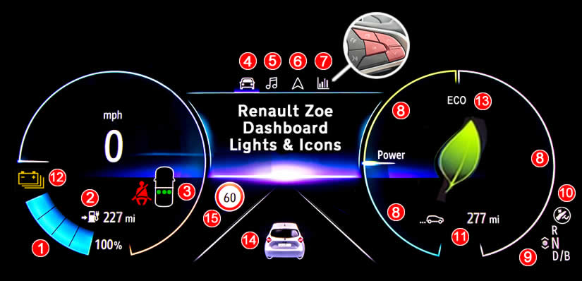 Renault Zoe Dashboard Lights and Icons