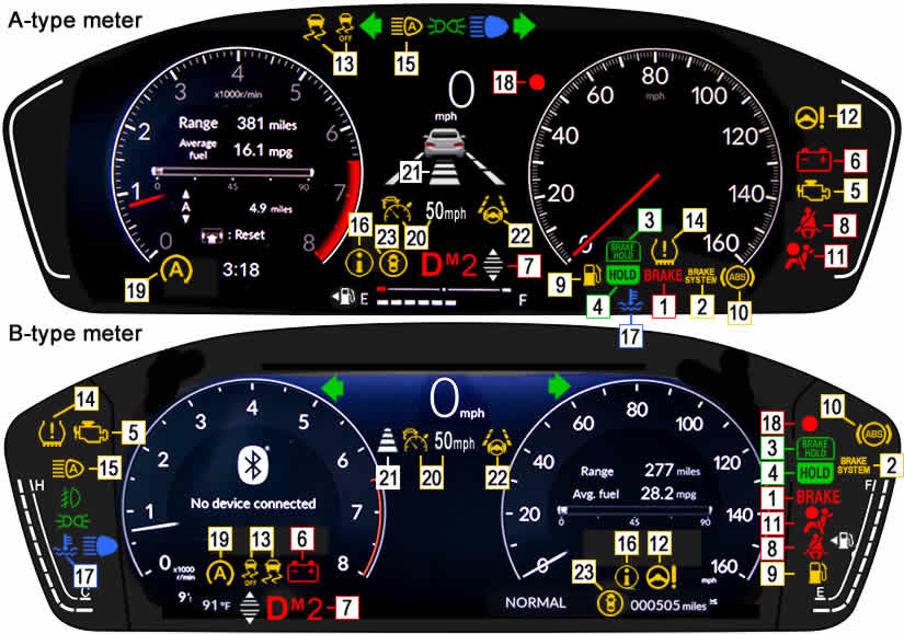 Honda Civic Dashboard Warning Lights