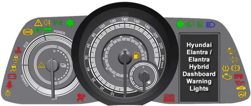 Hyundai Elantra and Elantra Hybrid Dashboard Warning Lights Meaning Explained