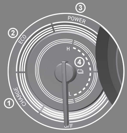 Hyundai Elantra hybrid power gauge explained