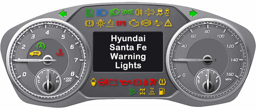 Hyundai Santa Fe Dashboard Warning Lights for Hybrid and non-hybrid versions