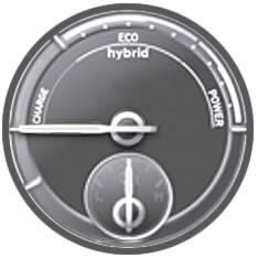 Hyundai Santa Fe Hybrid Gauge