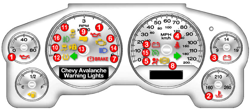Chevy Avalanche Warning Lights and Dashboard Symbols
