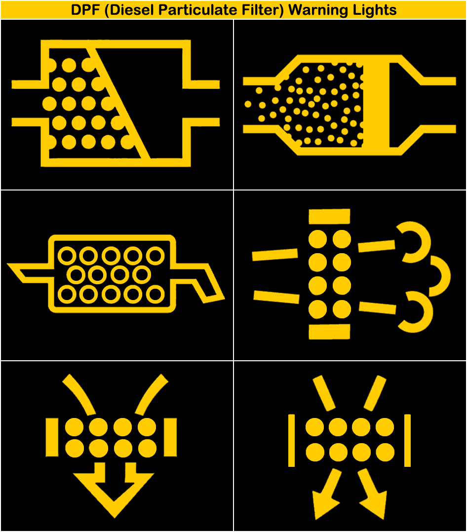 Possible symbols used to represent the DPF warning light