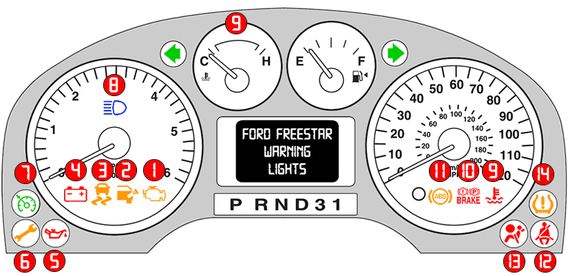 Ford Freestar / Windstar Dashboard Warning Lights