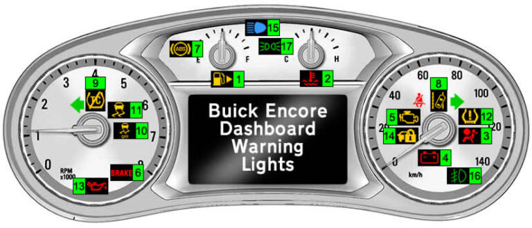 Buick Encore Dashboard Warning Lights DASH LIGHTS COM buick-encore-dashboard-warning-lights-dash-lights-com