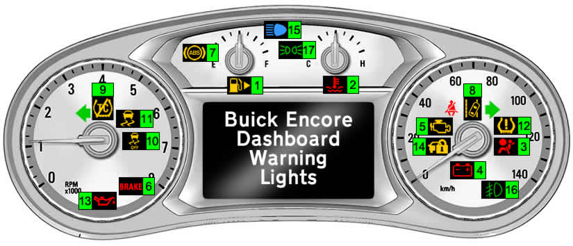 Henstilling Sociologi Pligt Buick Encore Dashboard Warning Lights - DASH-LIGHTS.COM